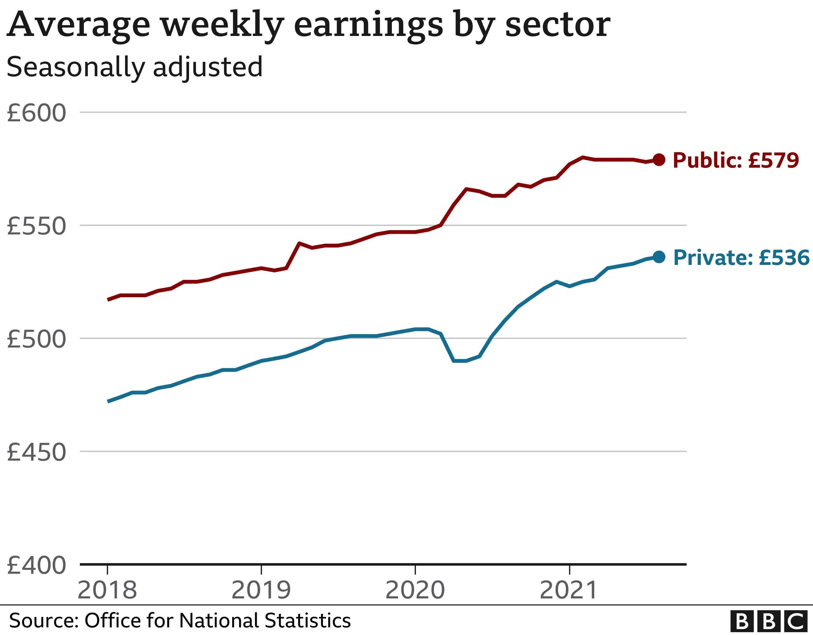 Earnings