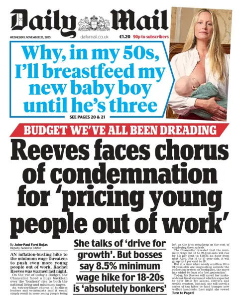 "Reeves faces chorus of condemnation for 'pricing young people out of work'", reads the headline on the front page of the Daily Mail