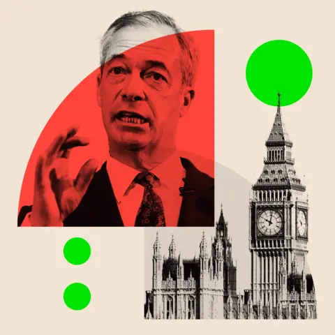 Getty Images Montage of Nigel Farage and the House of Commons
