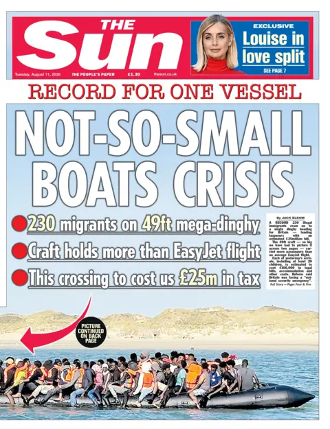 "Not-so-small boats crisis: Record for one vessel," reads the headline on the front page of the Sun.