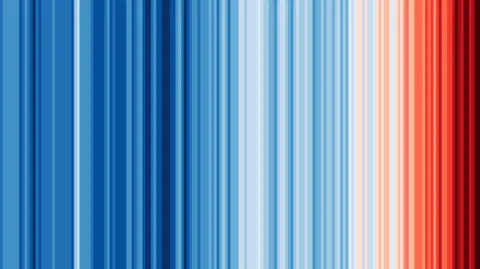 Coloured vertical stripes showing average global temperature, starting off blue on the left and gradually getting darker red on the right.