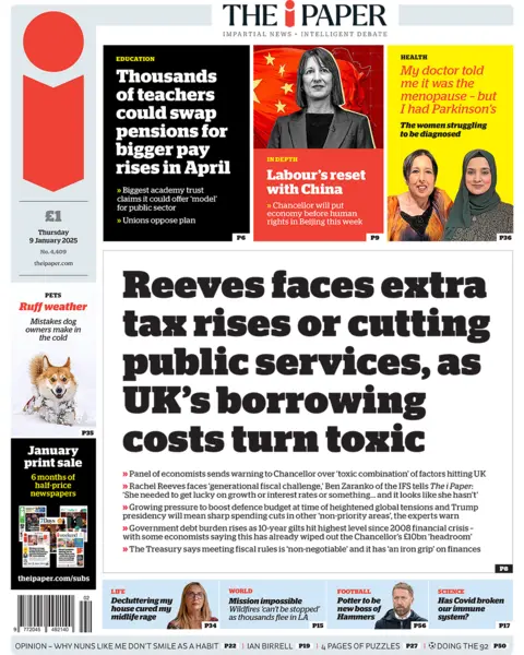 "Reeves faces extra tax rises or cutting public services, as UK's borrowing costs turn toxic", headlines the i