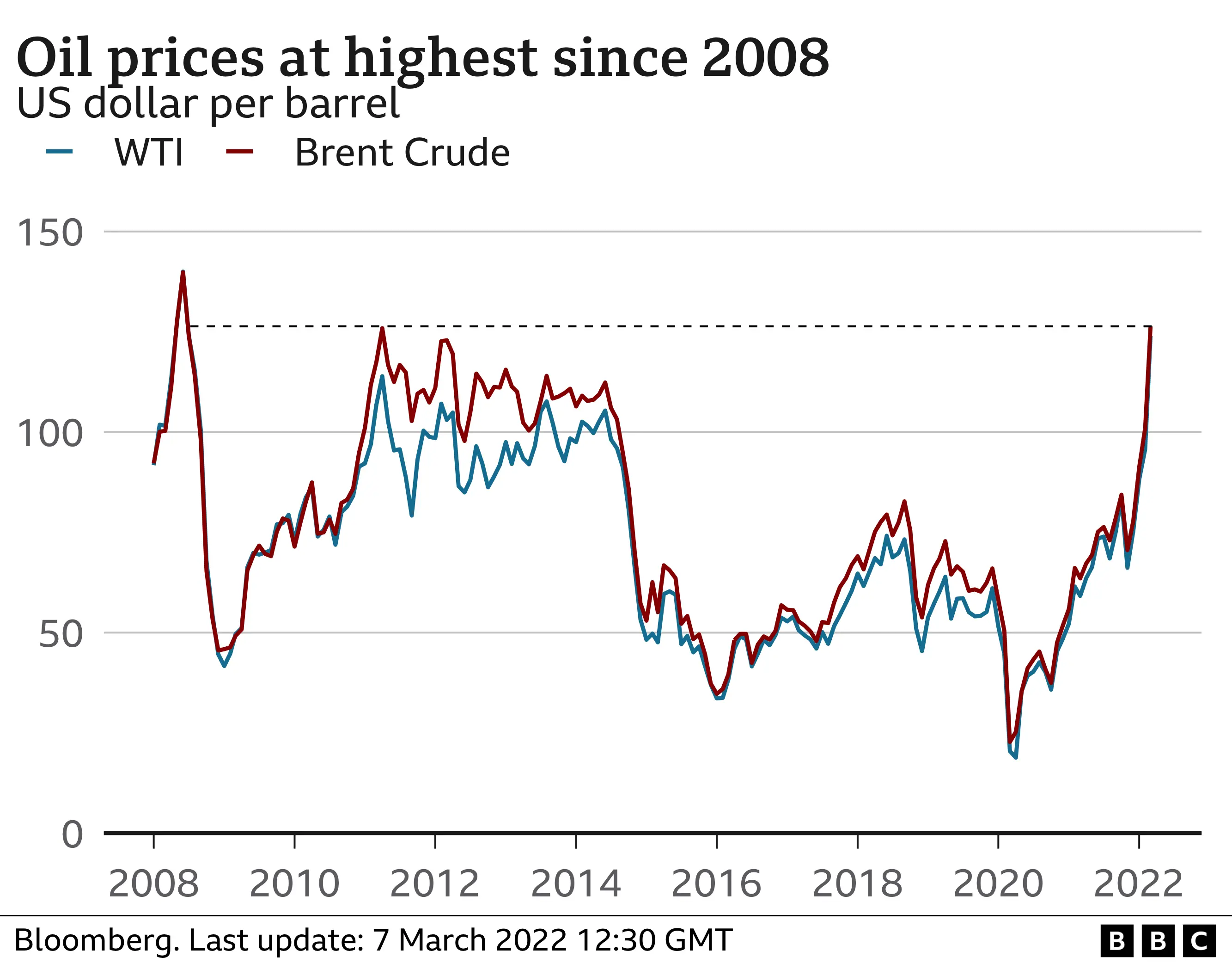 Five ways the Ukraine war could push up prices