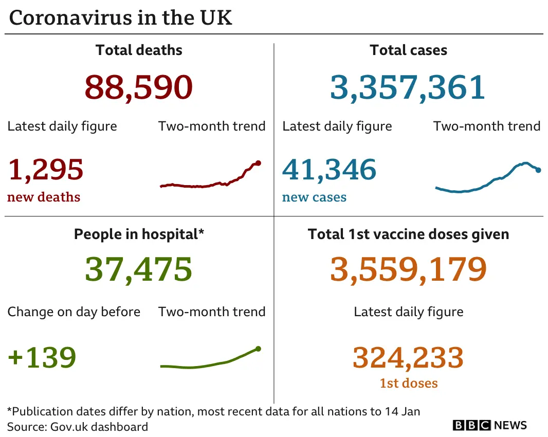 Covid stats graphic