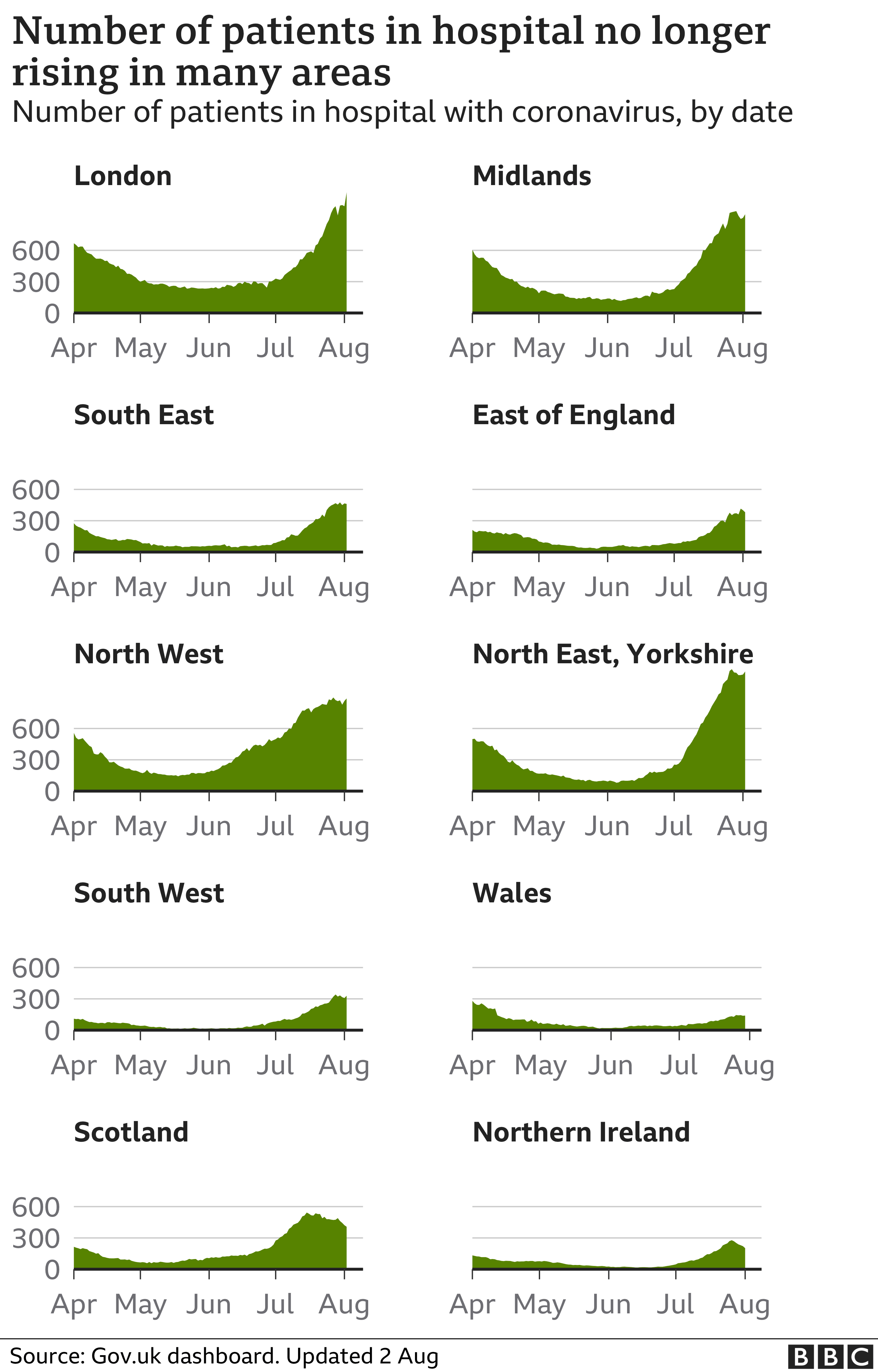 Covid19 in the UK How many coronavirus cases are there in my area