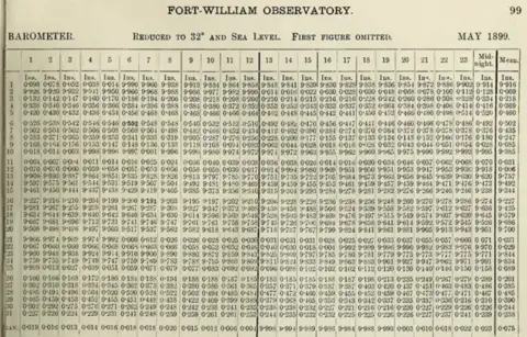 Royal Society of Edinburgh Tables