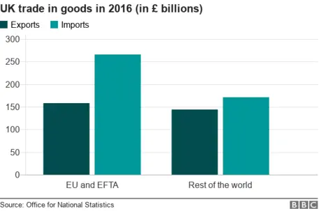 Graph showing UK trade in goods