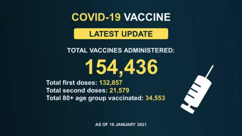 Vaccination update