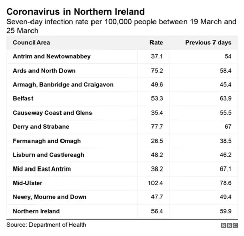 Covid 7 day infection rate graph