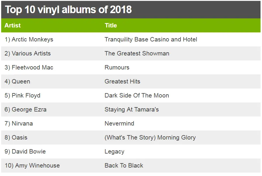 Best-selling vinyl of 2018