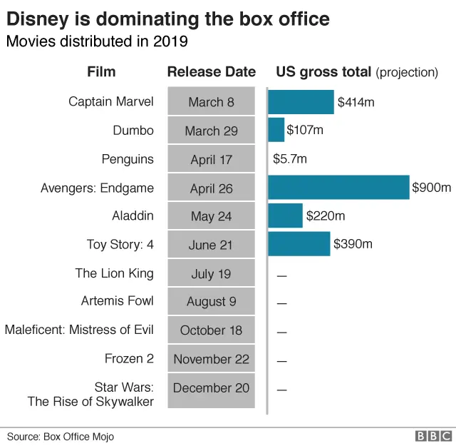 Disney 2019 movies graphic