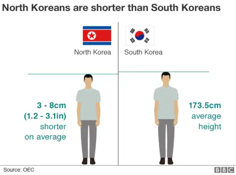 South Korea: average height of men by age group