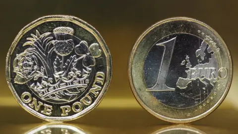 Getty Images Pound and euro coins