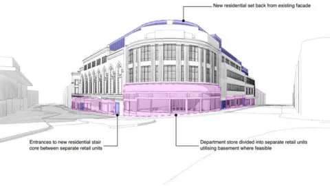 YOOP Architecture Artist's impression of how Beatties could look