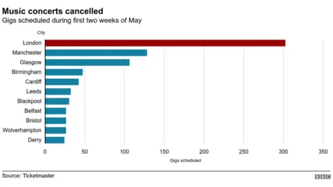 Shared Data Unit Graph