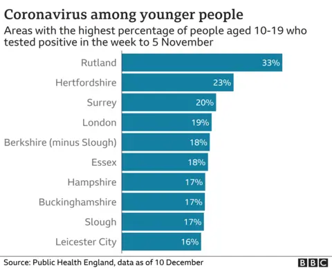 Coronavirus among younger people