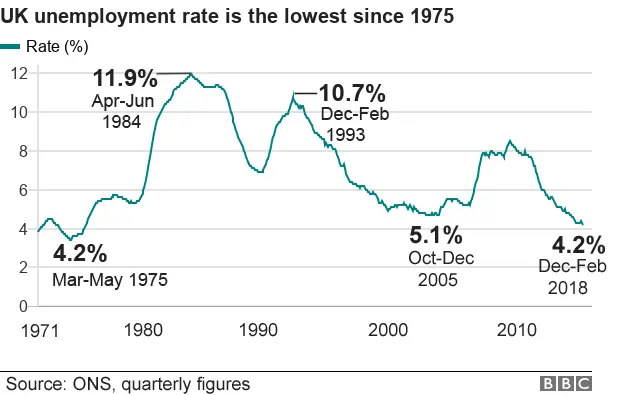 unemployment graph