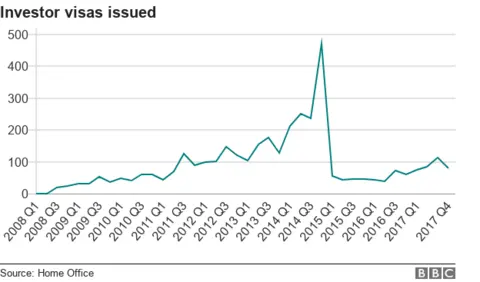 Bar showing number of visas issued since 2008