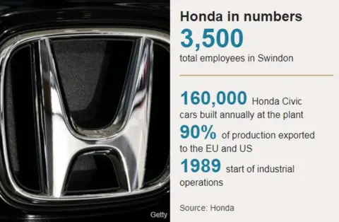 Honda in numbers