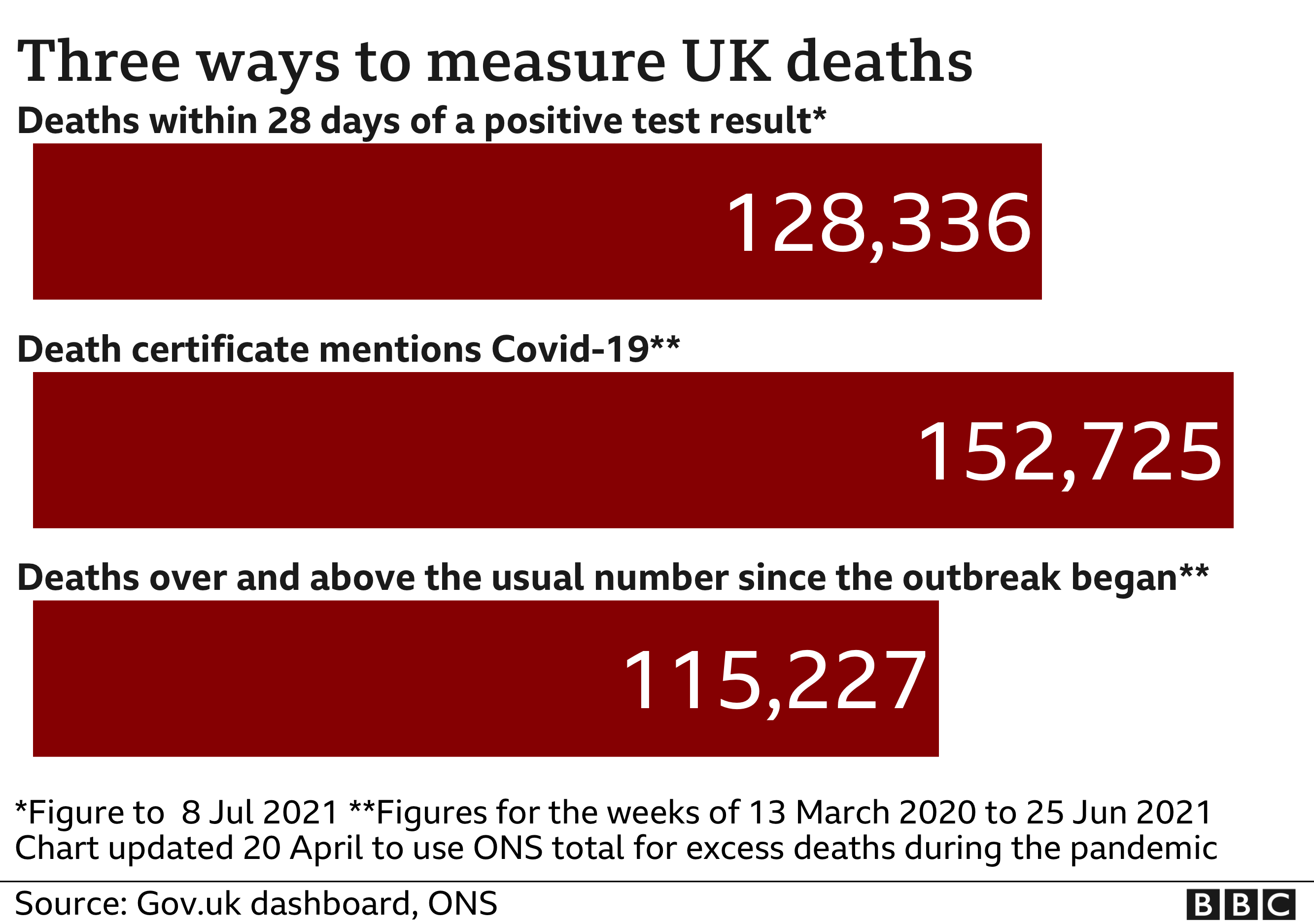 covid-19-in-the-uk-how-many-coronavirus-cases-are-there-in-my-area