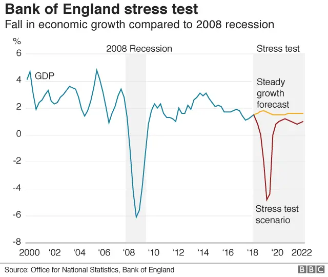 recessions compared