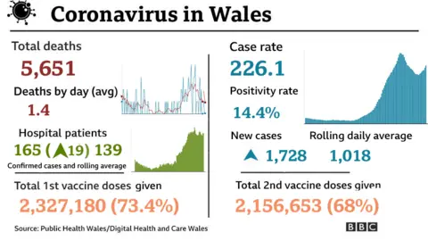 Summary graphic