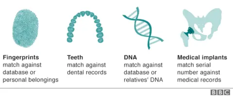ways to identify a body