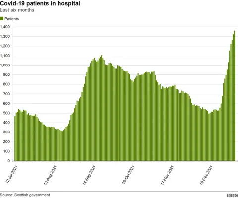 Covid patients