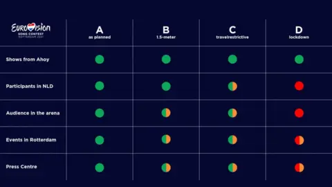 EBU Eurovision scenarios