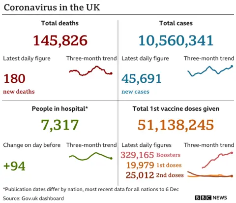 chart showing coronavirus data in UK