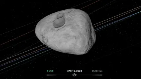 NASA Asteroid 2023 DW