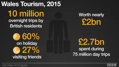 Tourism statistics graphic