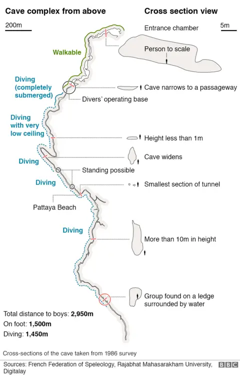 BBC Graphic showing cave network and rescue route