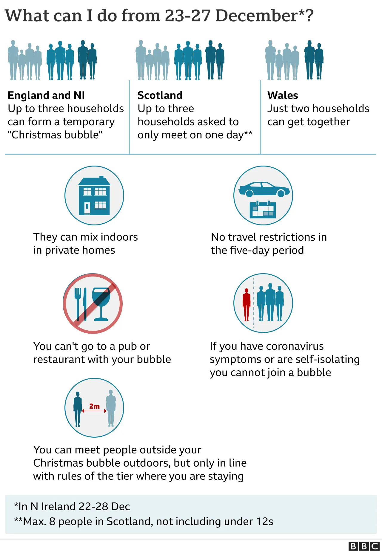 Christmas coronavirus rules at a glance