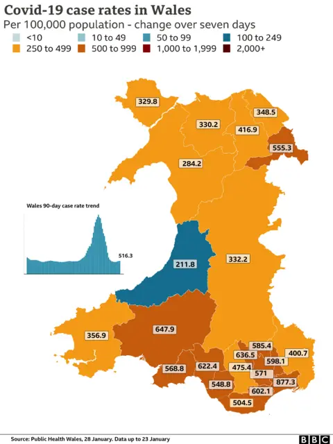 A graphic showing the Covid case rates in Wales