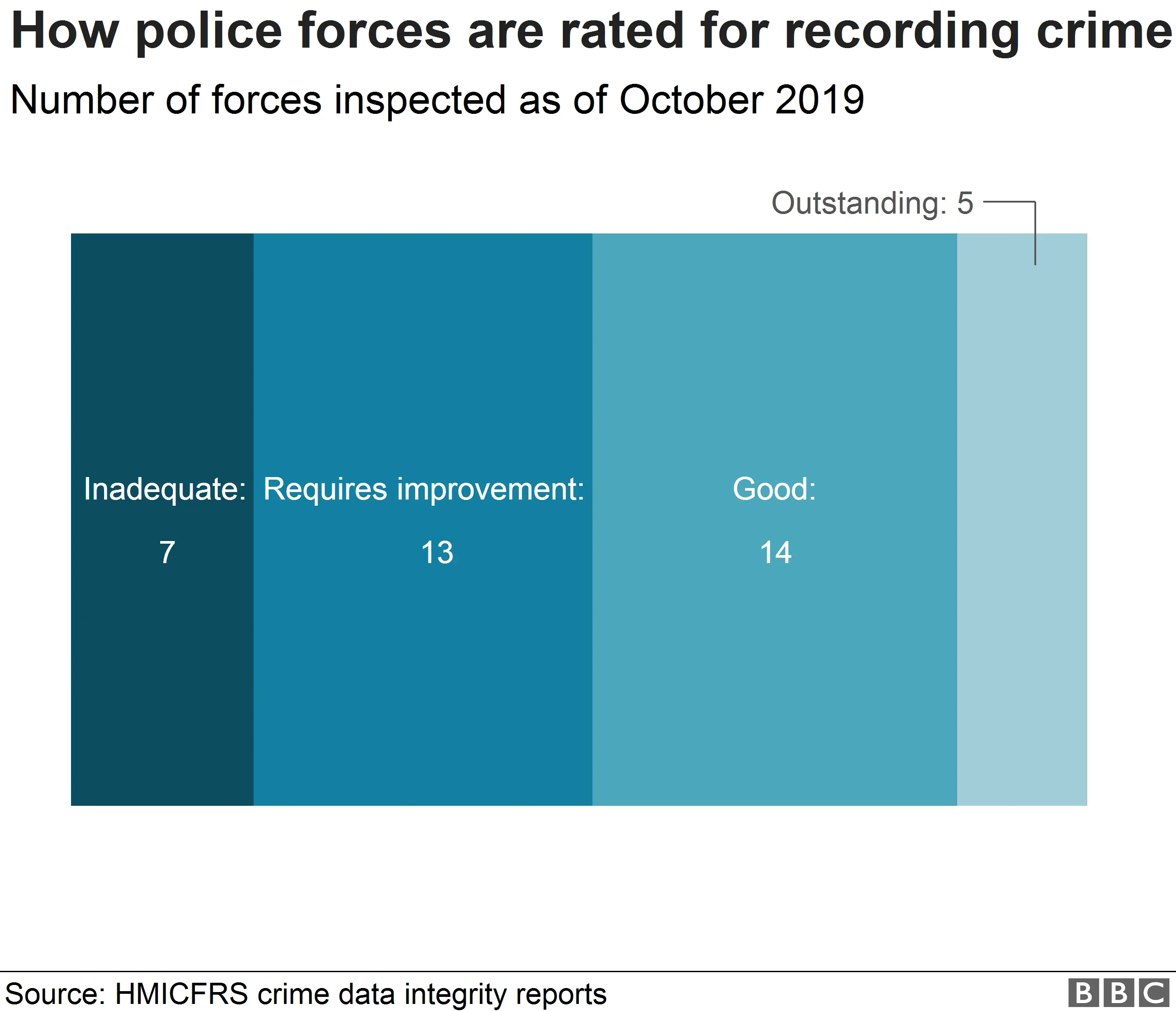 crime-figures-do-the-police-know-how-much-there-really-is