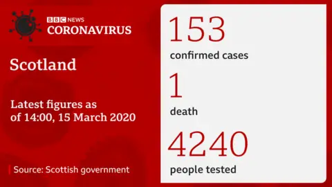 BBC Number of coronavirus cases in Scotland