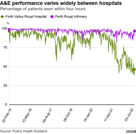 a&E