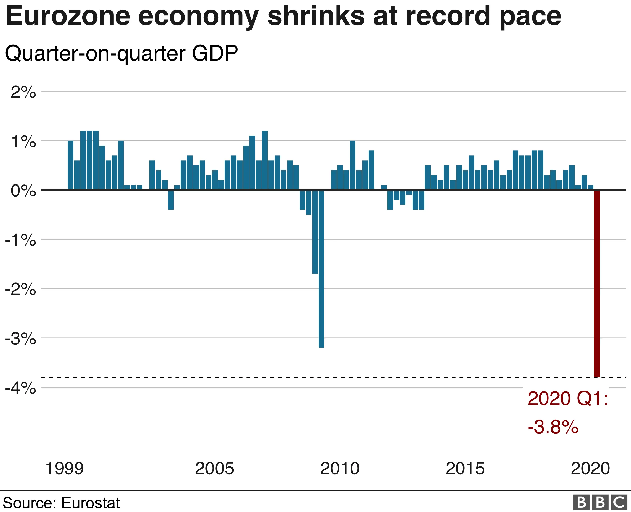 Eurozone graphic