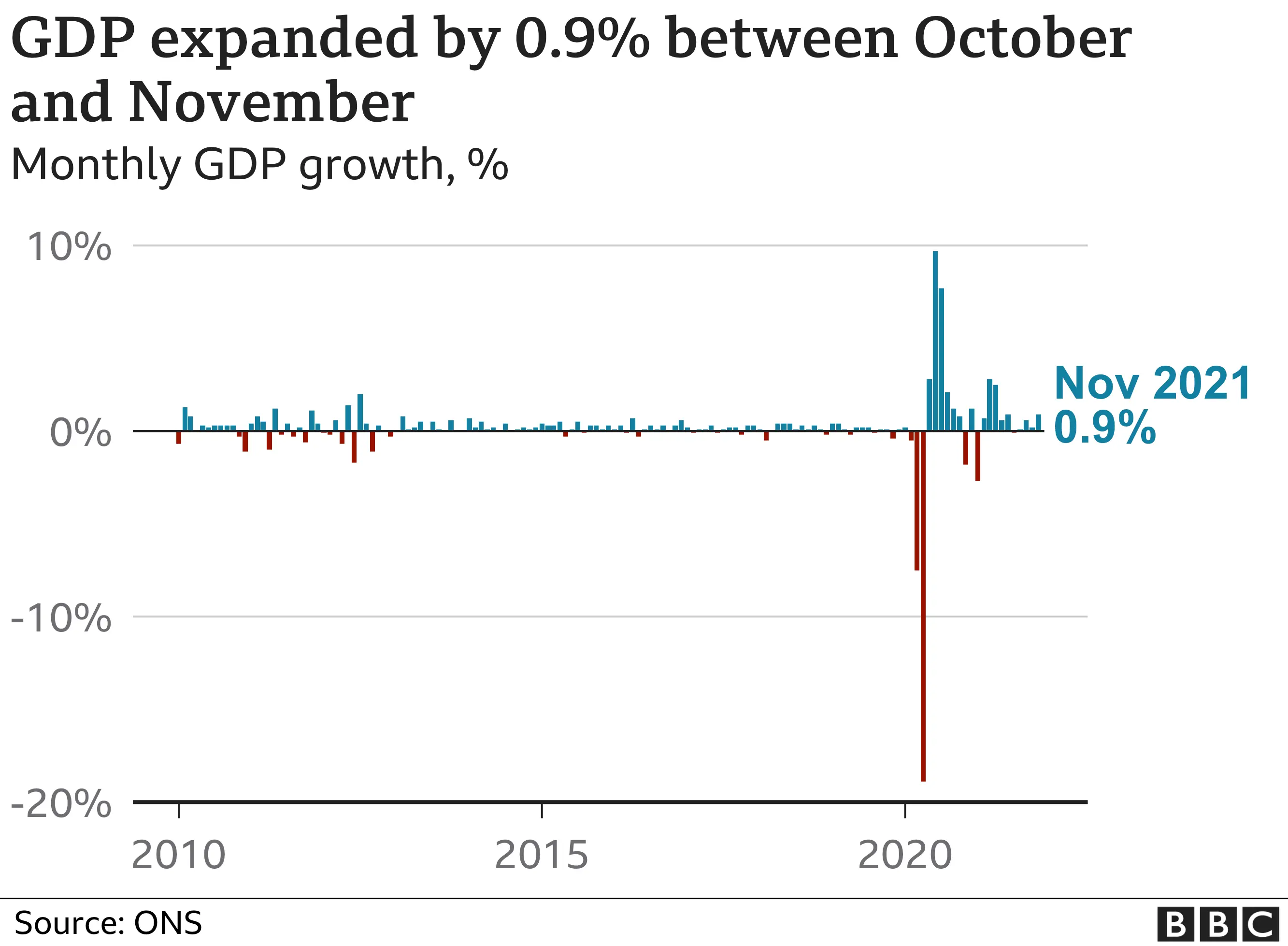 UK GDP growth