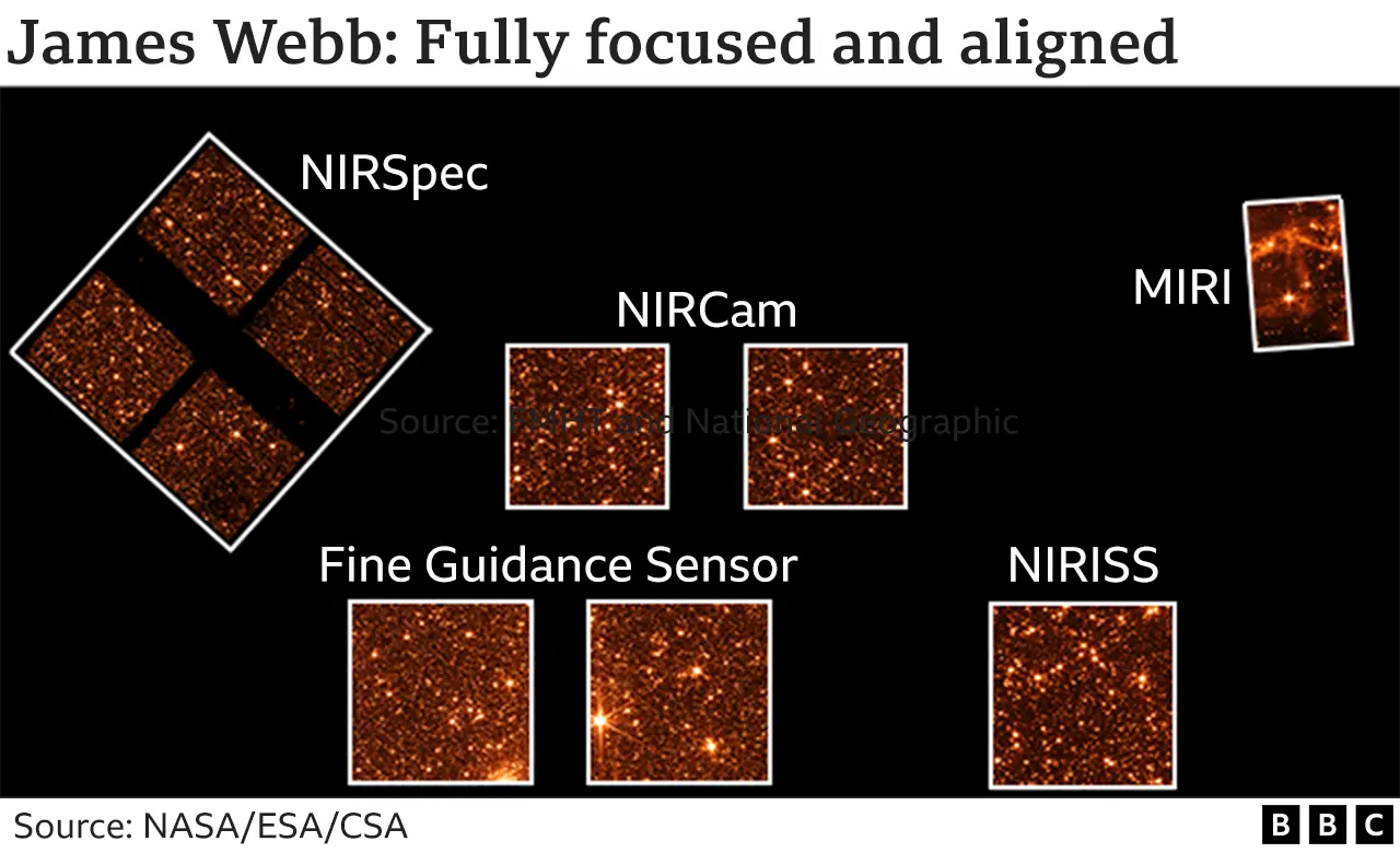 BBC James Webb imagery