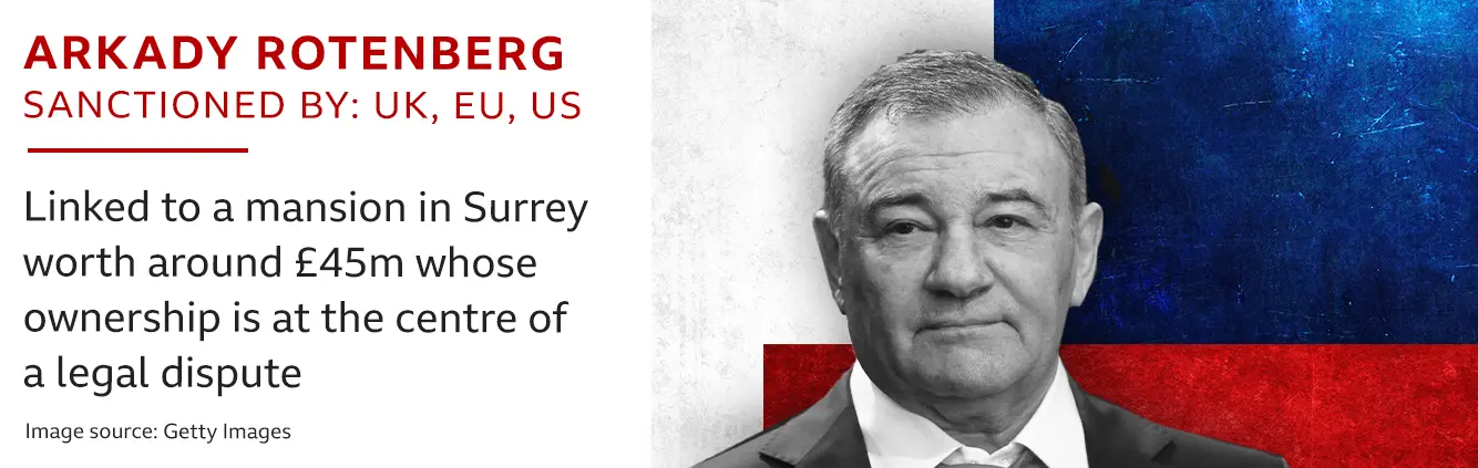 Arkady Rotenberg - Sanctioned by: UK, EU, US - Linked to a mansion in Surrey worth around £45m whose ownership is at the centre of a legal dispute