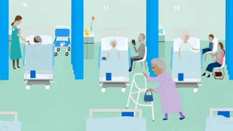 BBC Hospital ward graphic