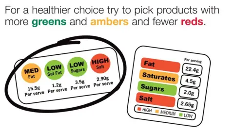 Food Standards Agency Traffic light labelling