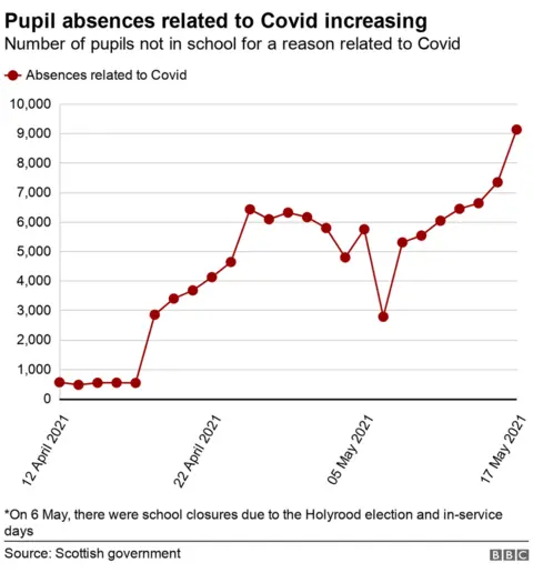 pupil absences