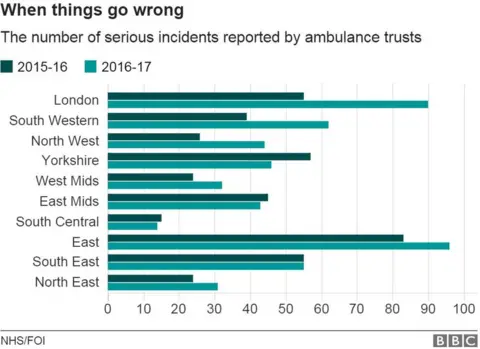 Laurence Cawley when things go wrong