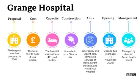 Grange Hospital graph