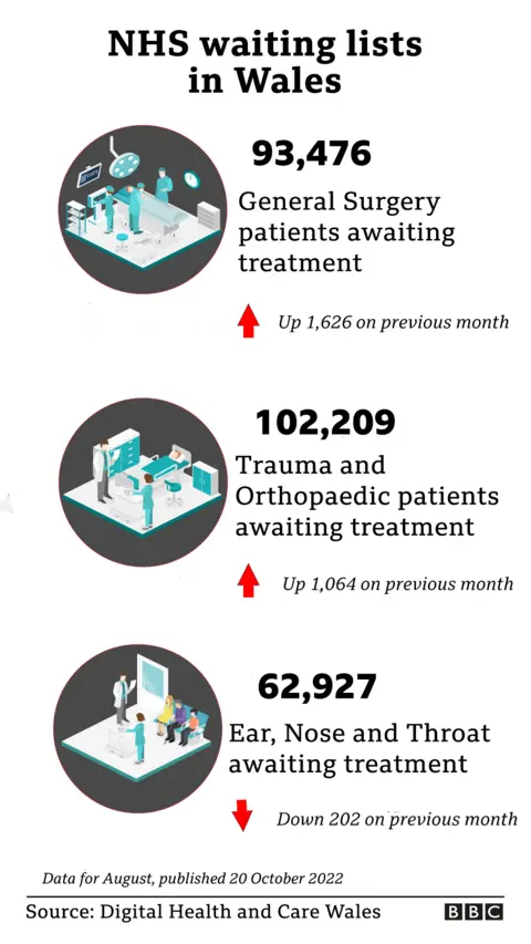 Hospital waits by specialism