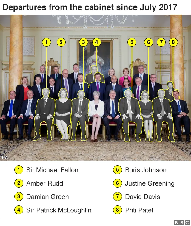 Departures from cabinet since July 2017