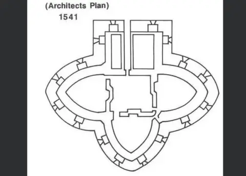 Humber Field Archaeology Plan of South Blockhouse